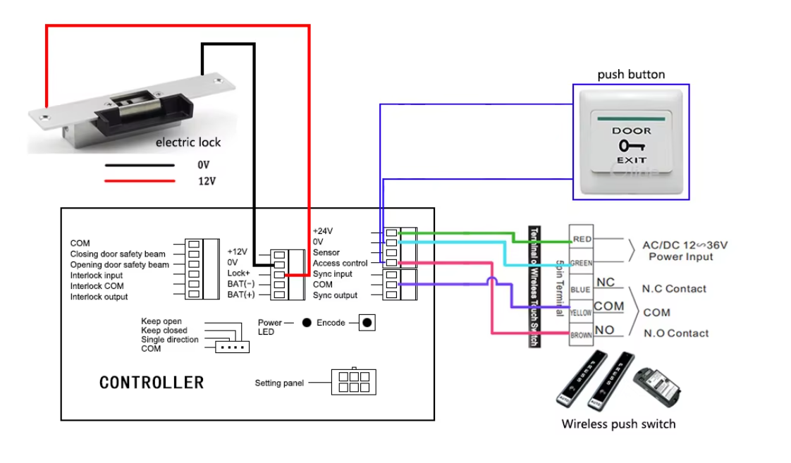 Automatic Swing Door Opener